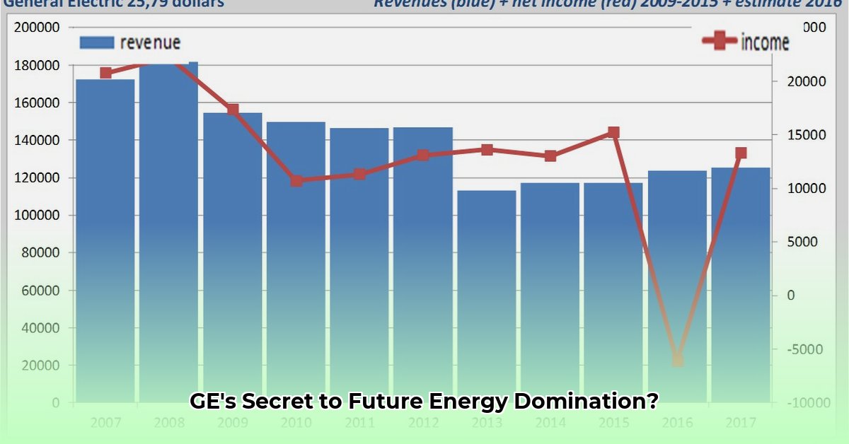 general-electric-net-worth